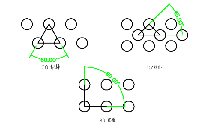 沖孔網(wǎng)常規(guī)排列方式展示